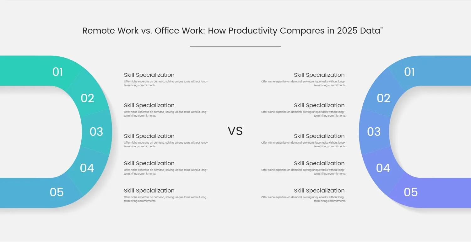 Remote vs. Office Work Productivity Comparison Slide Template