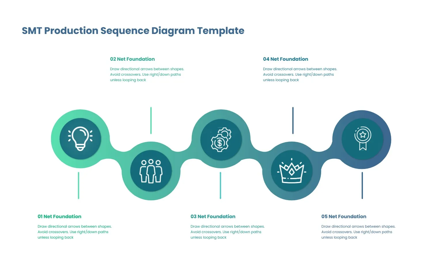 SMT Production Sequence Diagram Template