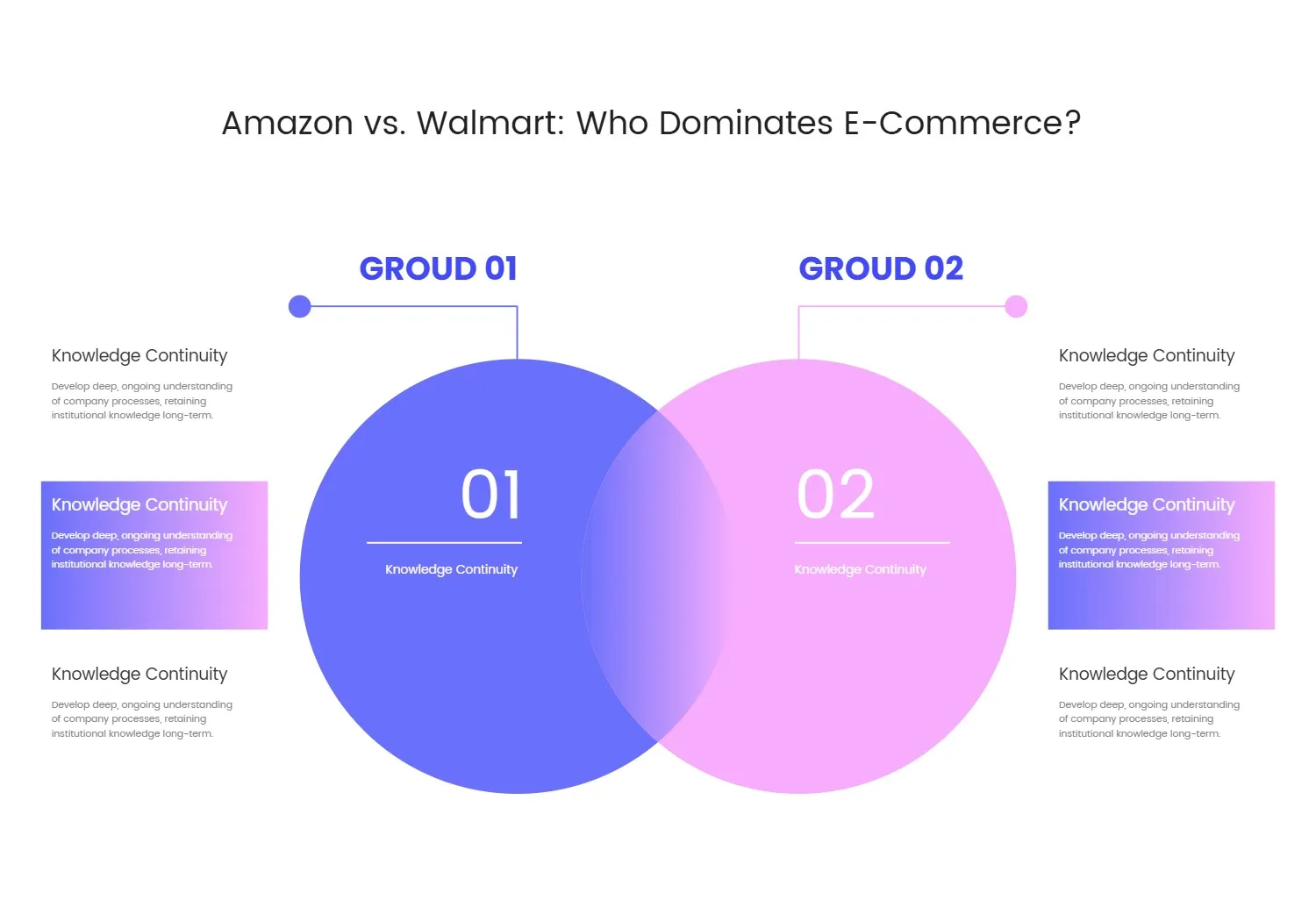 Venn Diagram Template for Comparing Two Groups with Detailed Descriptions