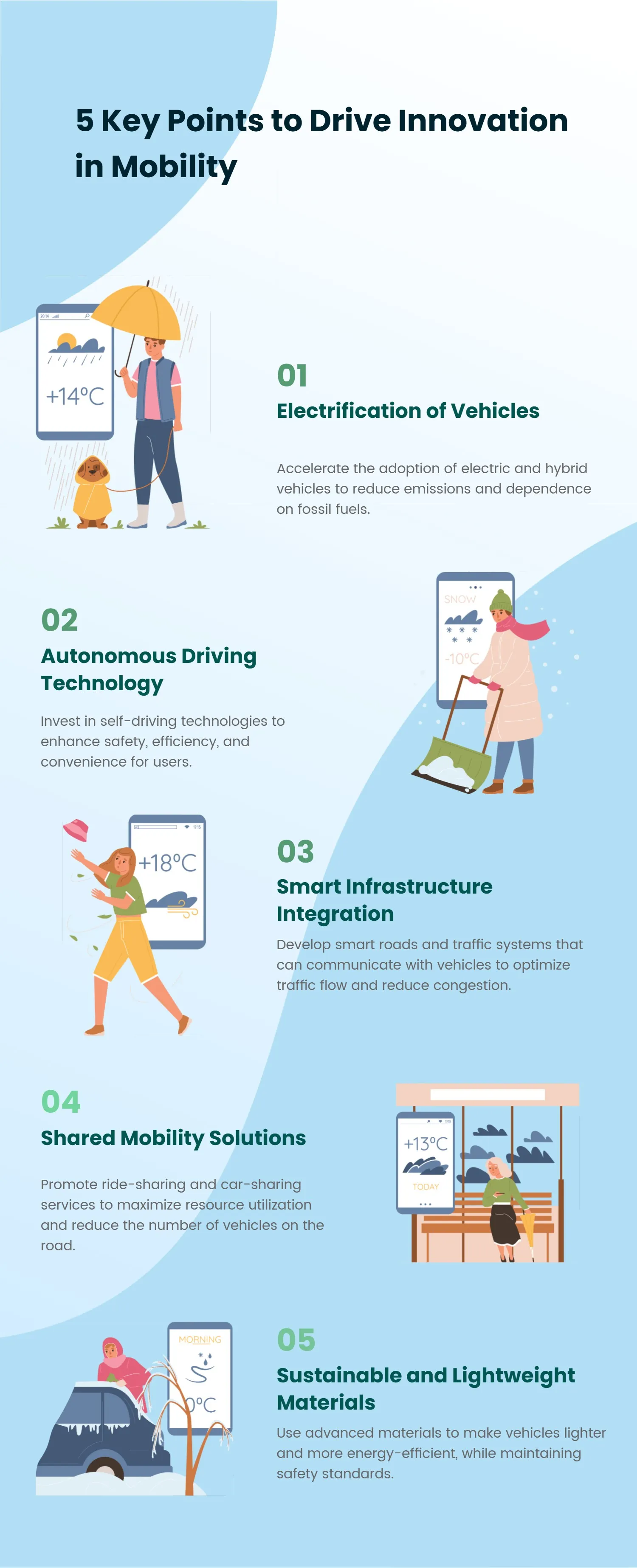 5 Key Points to Drive Innovation in Mobility Infographic Template