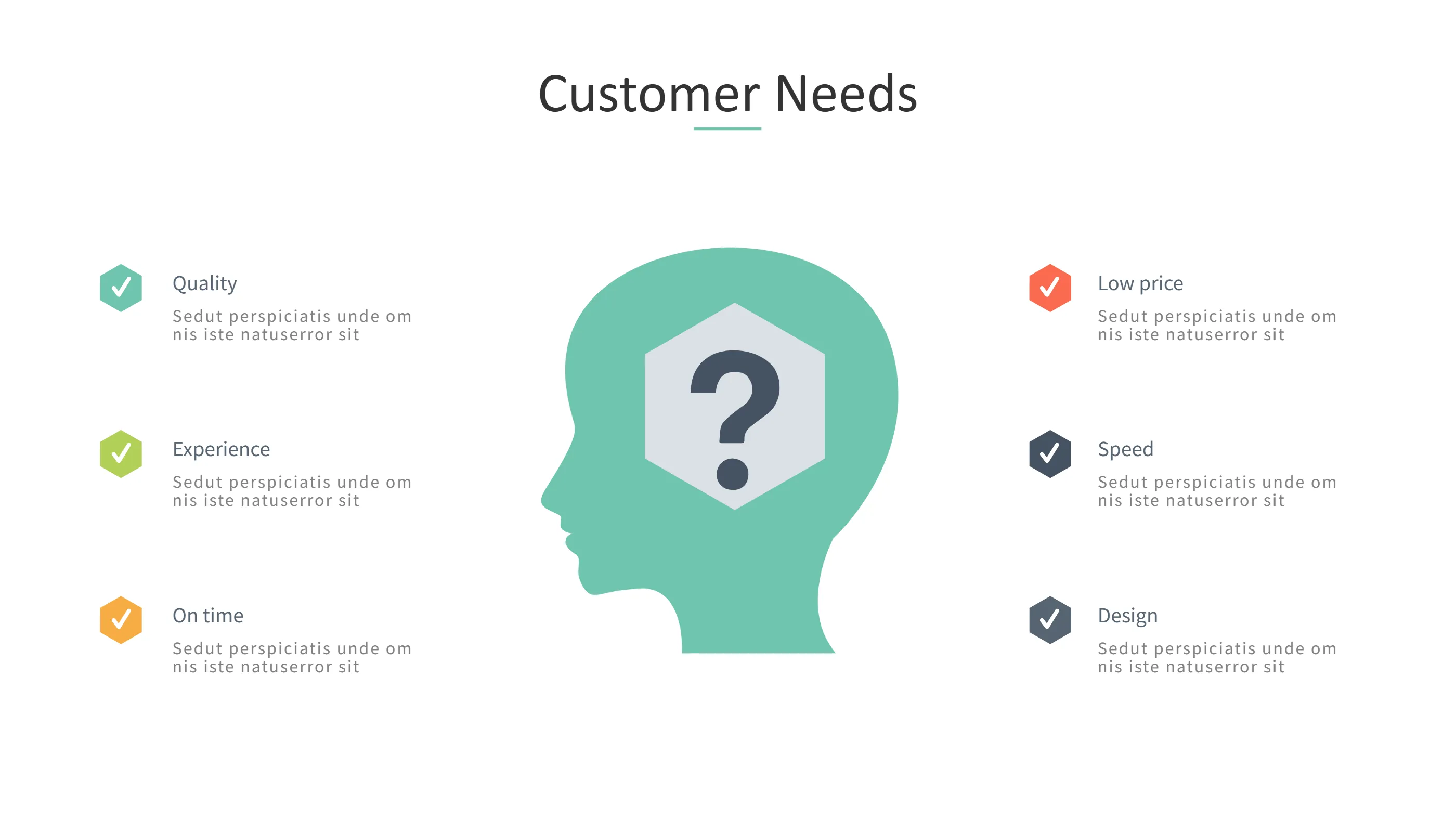 House of Quality Template for Customer Need Mapping